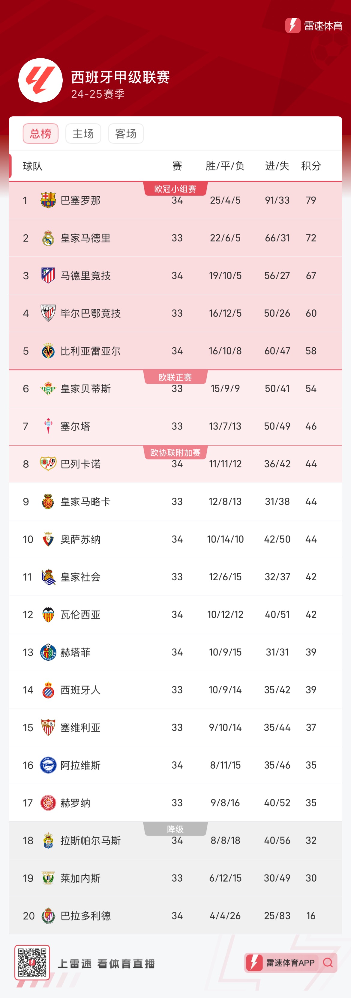 赛期的特殊 赛期的特殊
